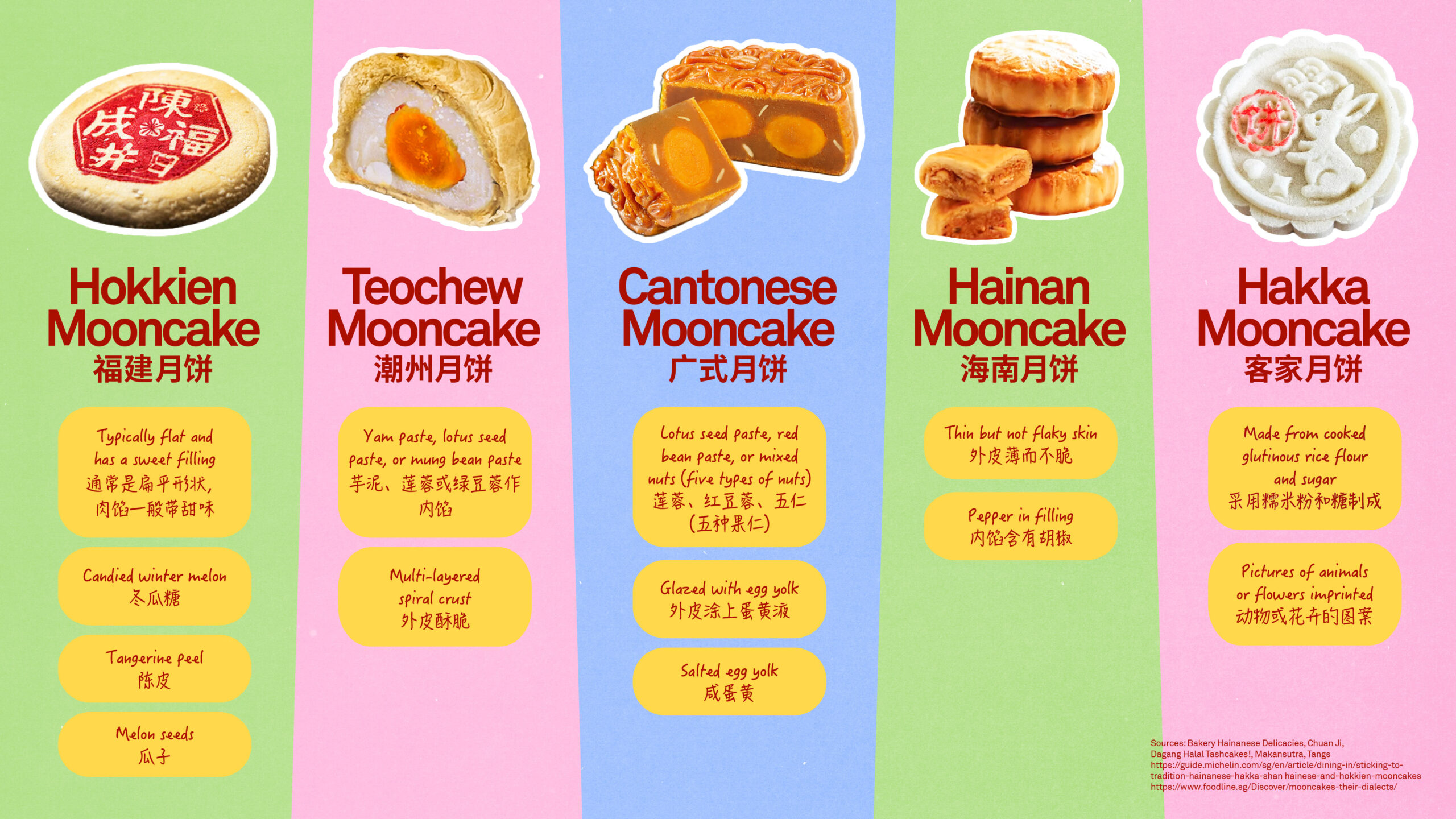 sccc_web_dialect-mooncake-differences-2